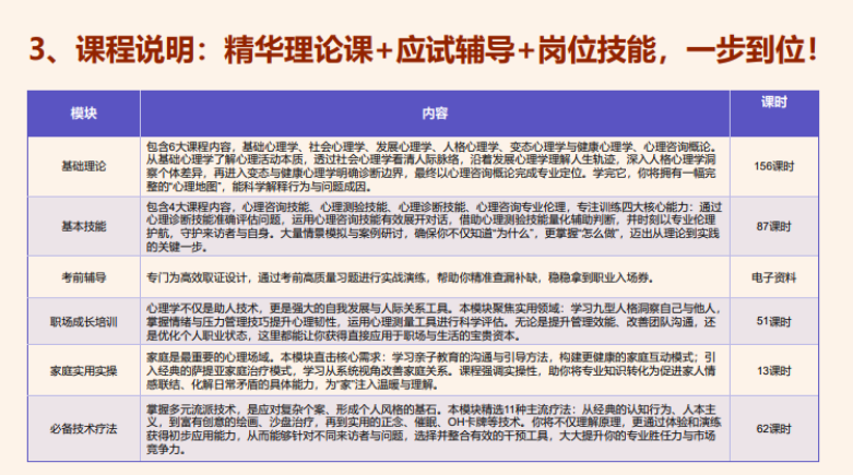 优路心理国家心理健康网心理咨询师