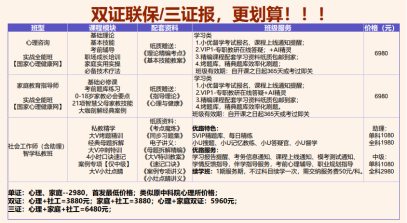 优路心理国家心理健康网心理咨询师