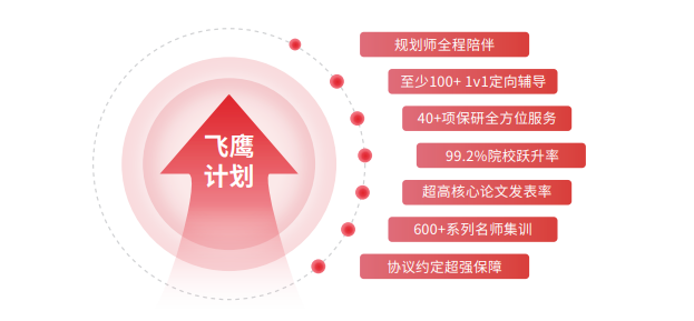 后保研飞鹰计划