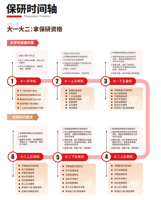 后保研飞鹰计划