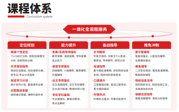 后保研飞鹰计划