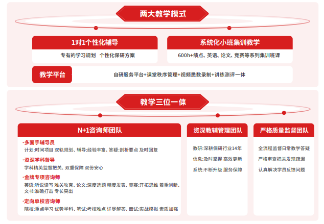 后保研飞鹰计划