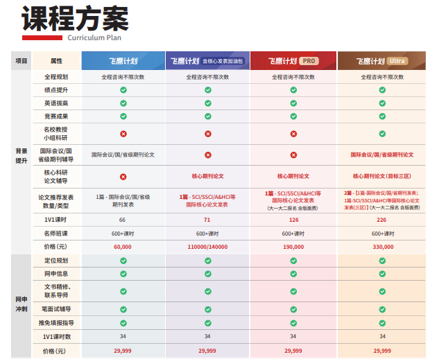 后保研飞鹰计划