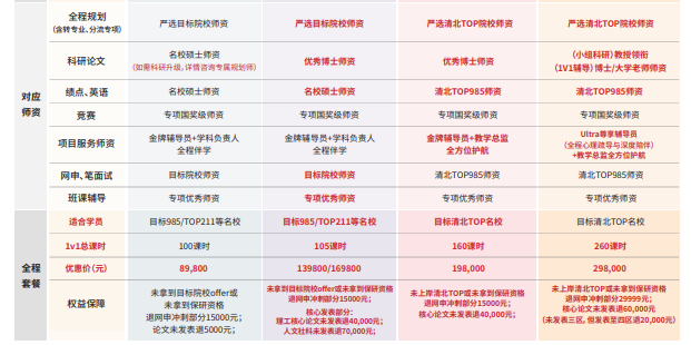 后保研飞鹰计划