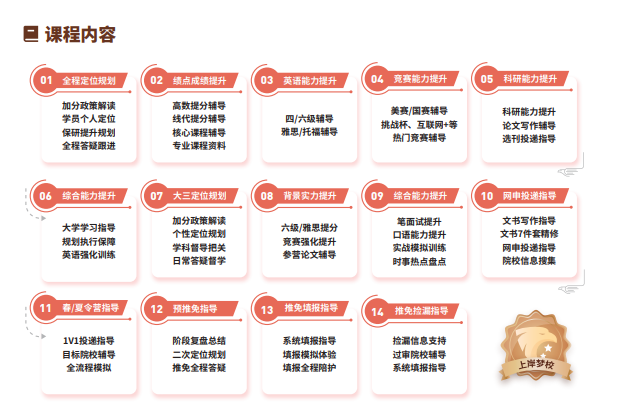 后保研飞鹰计划