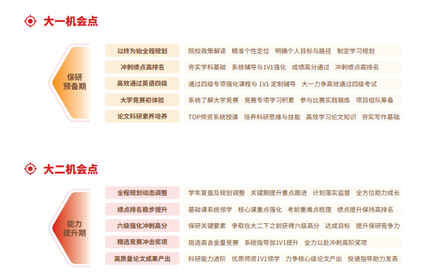 后保研飞鹰计划