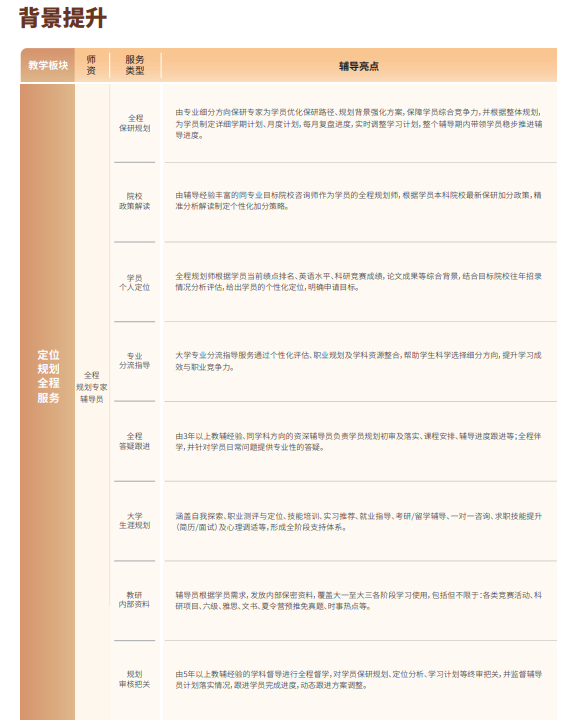 后保研飞鹰计划