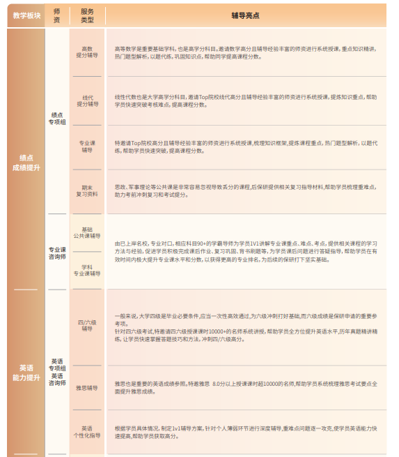 后保研飞鹰计划