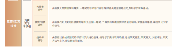 后保研飞鹰计划