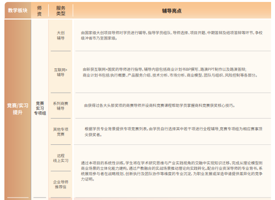 后保研飞鹰计划
