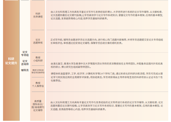 后保研飞鹰计划