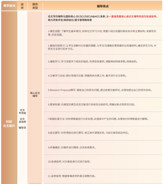 后保研飞鹰计划