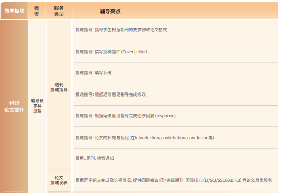 后保研飞鹰计划