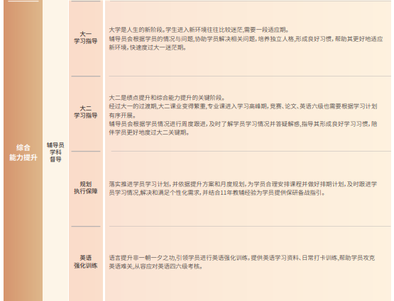 后保研飞鹰计划