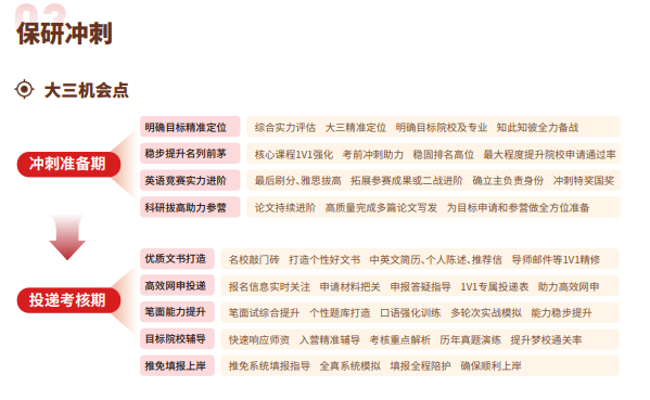 后保研飞鹰计划