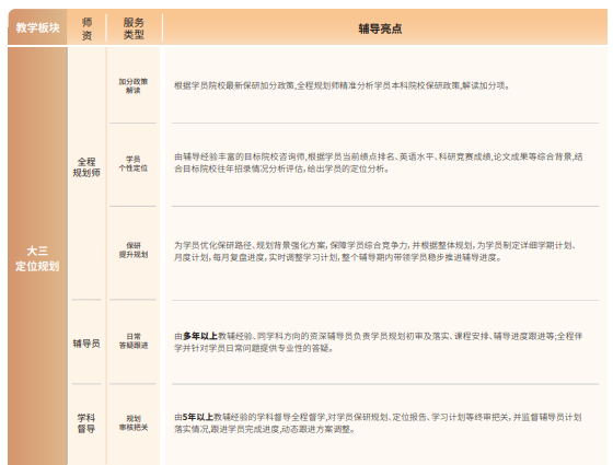 后保研飞鹰计划