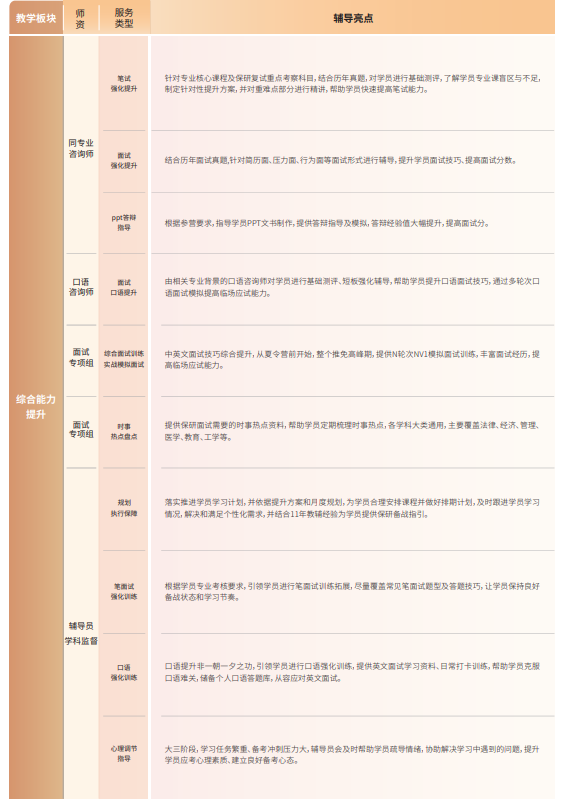 后保研飞鹰计划