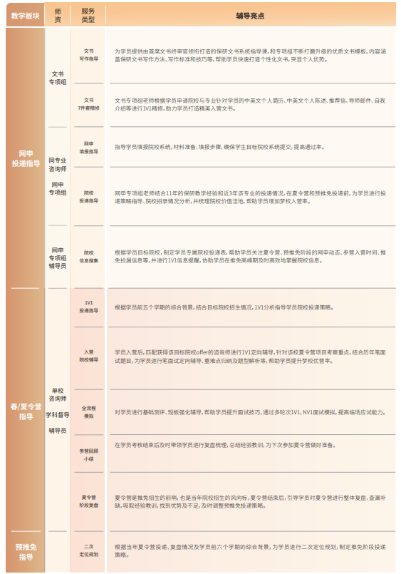 后保研飞鹰计划