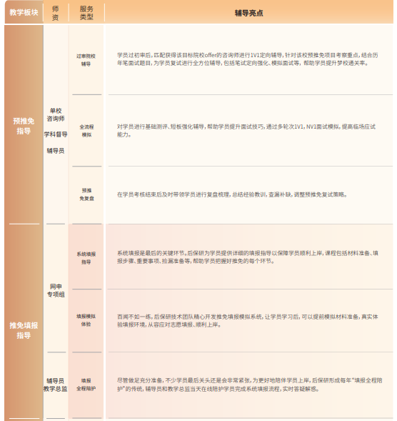 后保研飞鹰计划