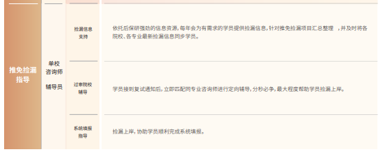 后保研飞鹰计划