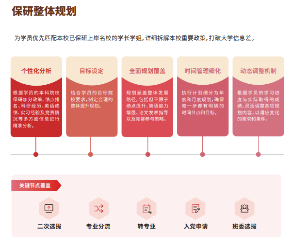 后保研飞鹰计划