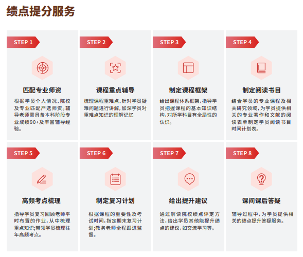 后保研飞鹰计划