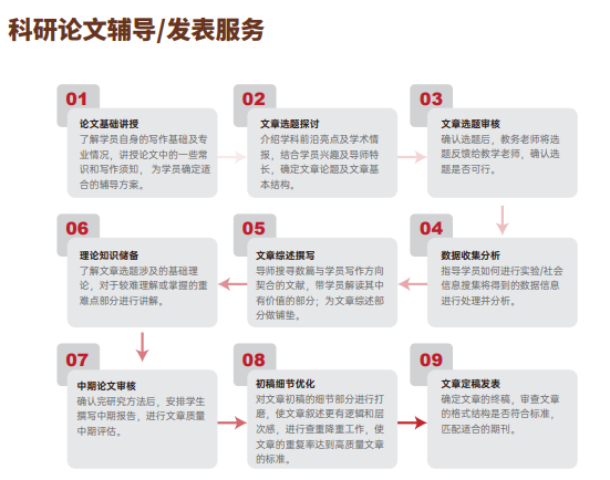 后保研飞鹰计划