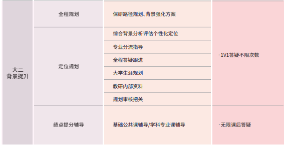 后保研飞鹰计划