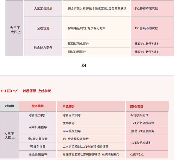 后保研飞鹰计划