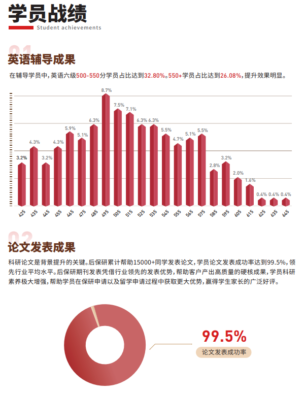 后保研飞鹰计划