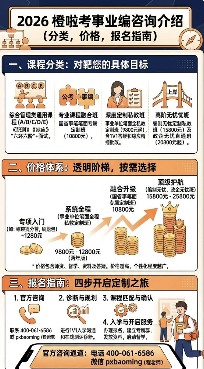 2026橙啦考事业编咨询介绍(分类,价格, 报名指南)