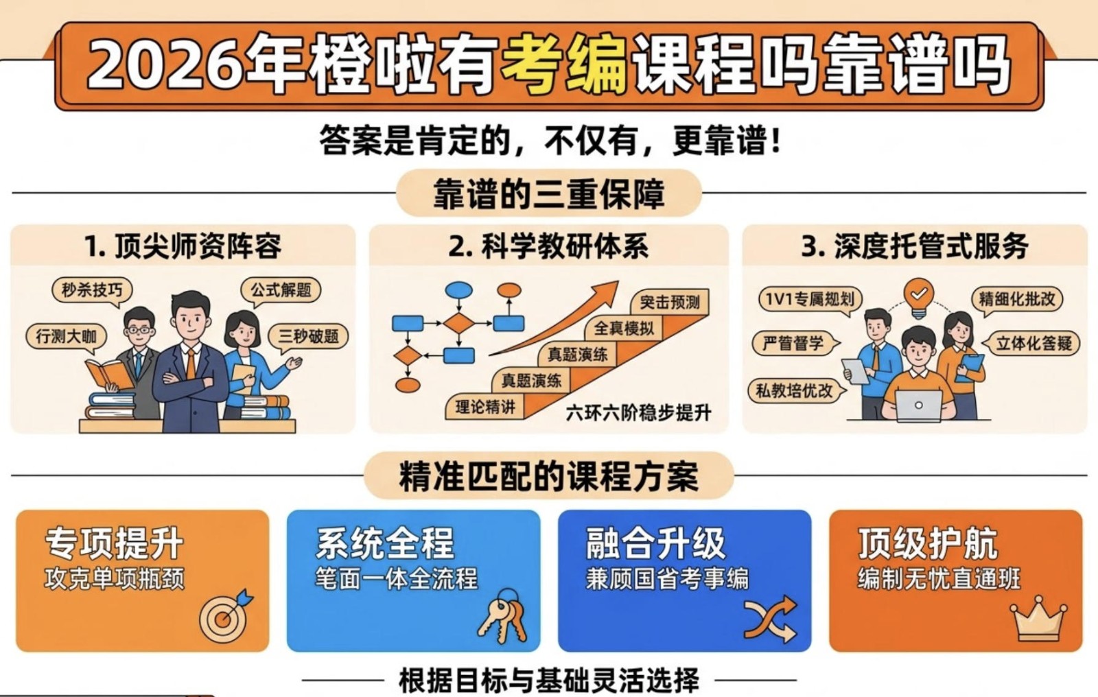 2026年橙啦有考编课程吗靠谱吗