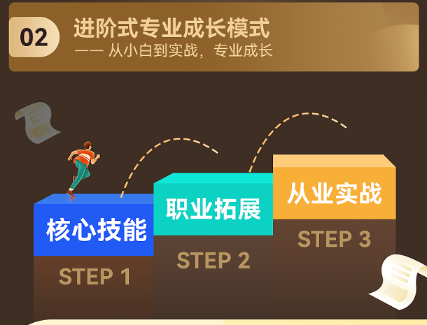 心理咨询师职业能力水平评价项目初级实战全能班