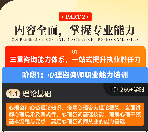 心理咨询师职业能力水平评价项目初级实战全能班