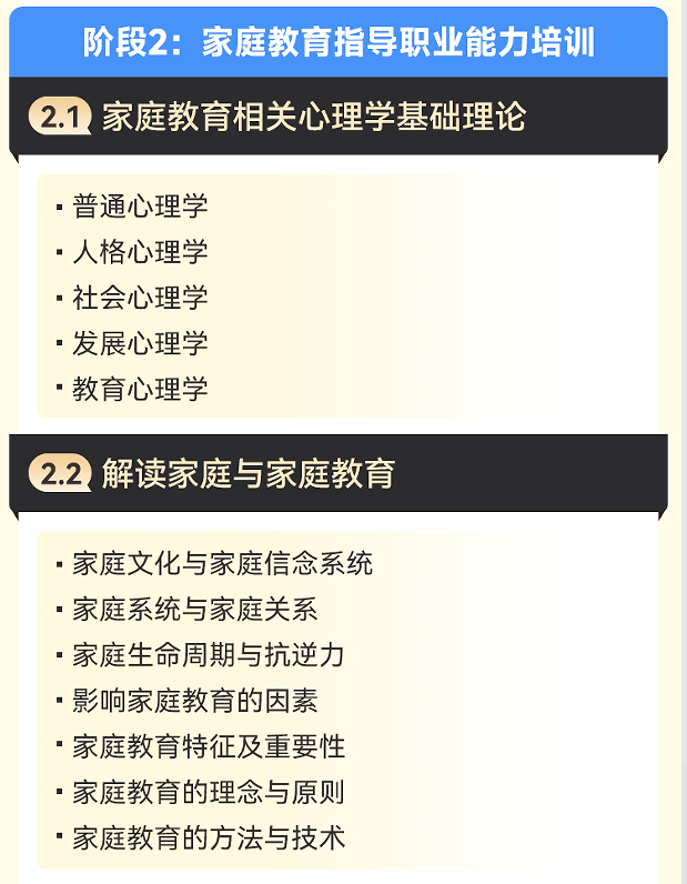 心理咨询师职业能力水平评价项目初级实战全能班
