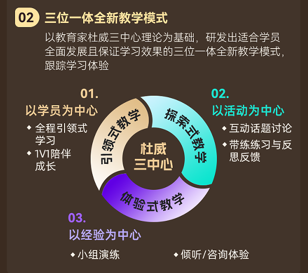 心理咨询师职业能力水平评价项目初级实战全能班