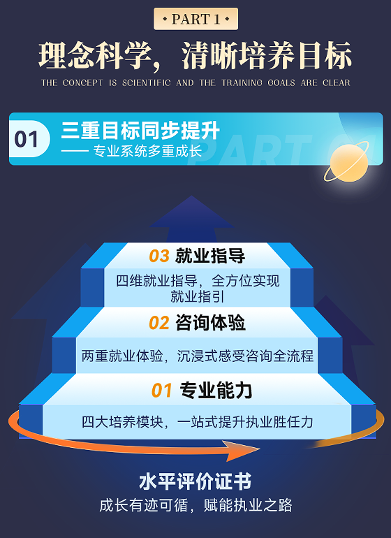 华夏思源心理咨询师三级培训班