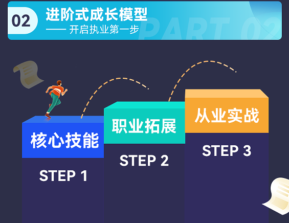 华夏思源心理咨询师三级培训班