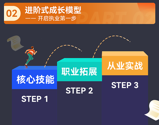 华夏思源心理咨询师四级培训班