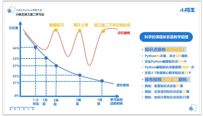 Python人工智能实战编程课程
