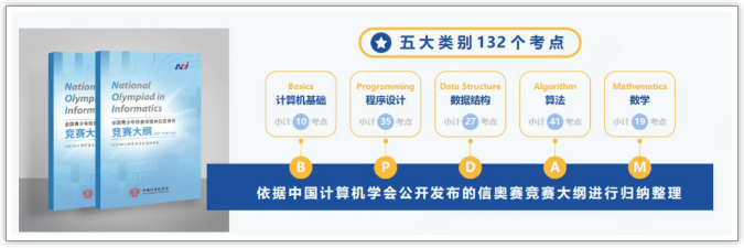 C++信奥实战编程课程