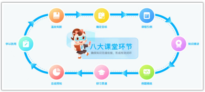 C++信奥实战编程课程