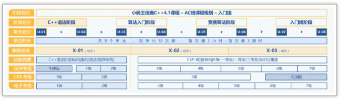 C++信奥实战编程课程