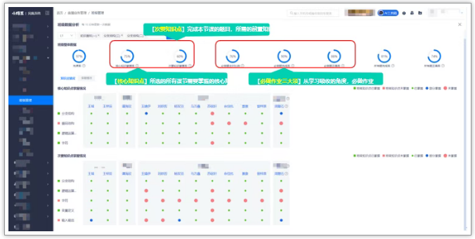 C++信奥实战编程课程