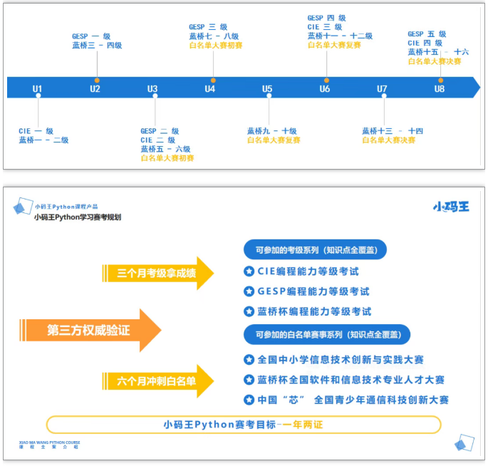 Python人工智能实战编程课程