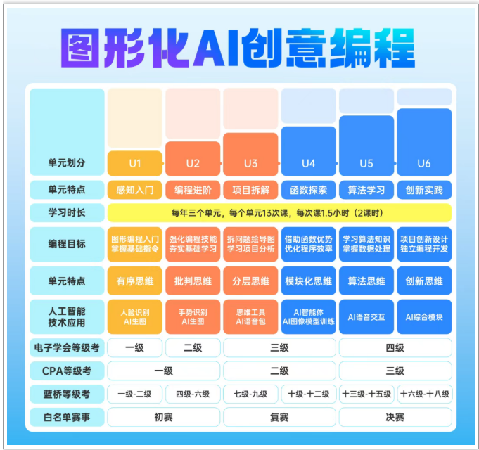 Scratch学科编程小码班