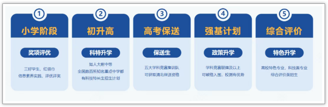 C++信奥实战编程课程