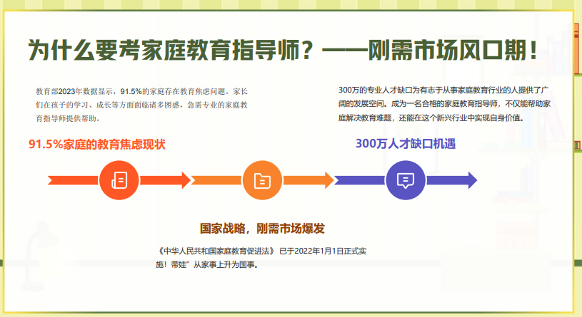 优路心理国家心理健康网家庭教育指导师
