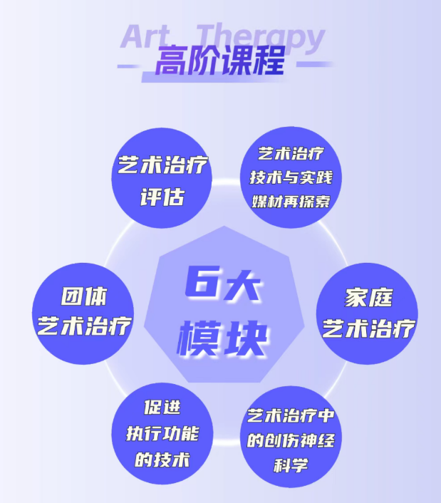 爱因思中美艺术疗愈师高级课程