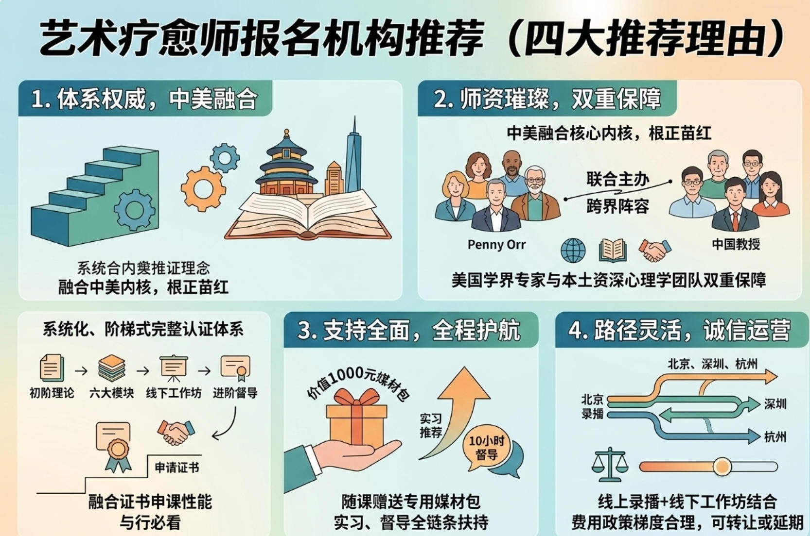 艺术疗愈师报名机构推荐（四大推荐理由）